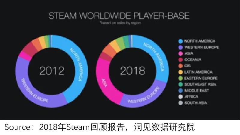 g胖steam掏钱打折,g胖跟steam什么关系
