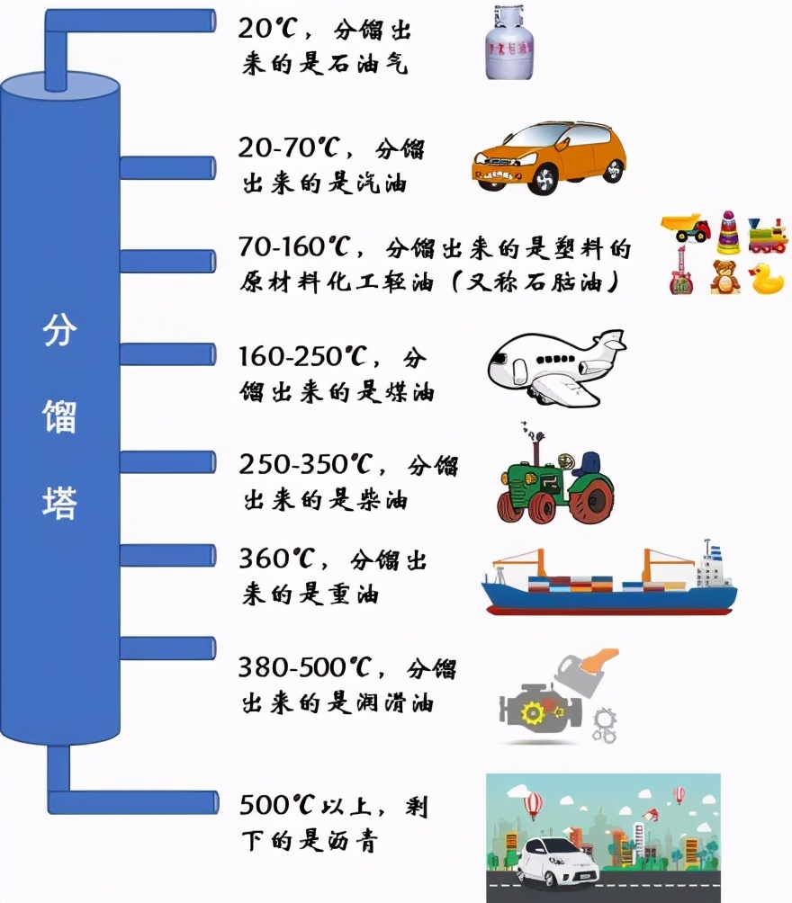 全球枯竭的油田,储量6亿吨的特大油田能用多久