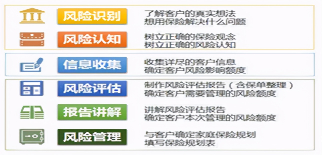 保险经纪人考什么证书,保险经纪人哪里找靠谱