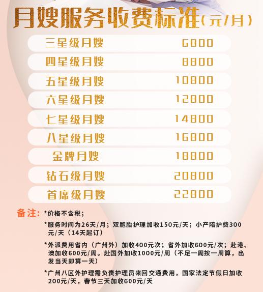 广州请月嫂一个月要多少钱费用,月嫂的价格一览表广州最新