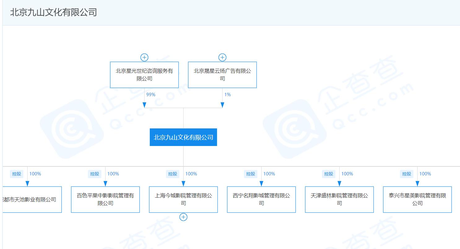 星美新外滩变成万达,星美为什么比天美出名