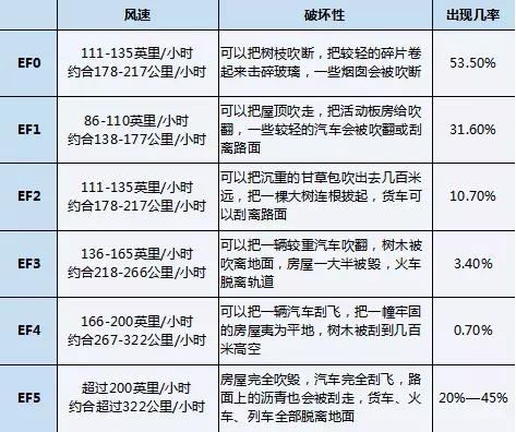 在野外遇到龙卷风如何躲避,遇到龙卷风时我们应该怎么办