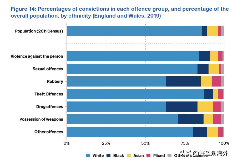 英国的现状视频,英国华人讲述真实伦敦现状