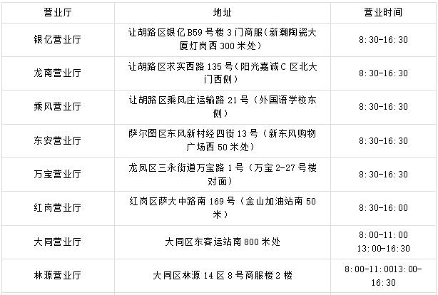燃气缴费后需要打电话通知送气,充燃气费提示联系燃气公司