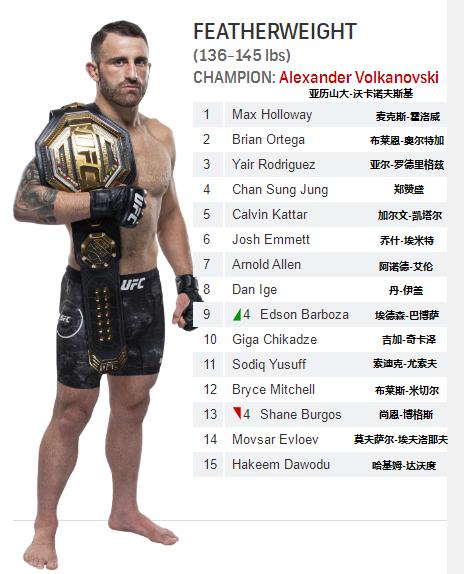 ufc各量级最新排名完整版,菲利普斯ufc雏量级排名