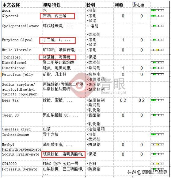 兰芝和百雀羚哪个好用,百雀羚和雅诗兰黛哪个抗皱好