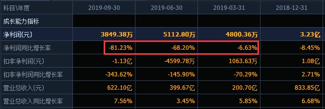 彩电大王业绩崩塌,彩电大王倒闭了吗