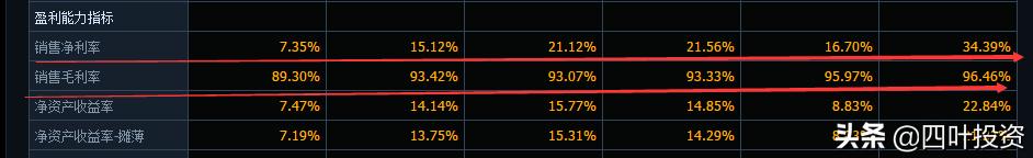 广联达为什么深陷泥潭,广联达为何深陷泥潭