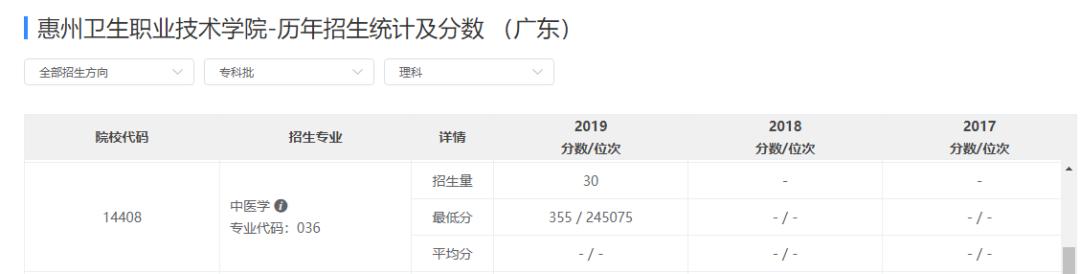 以后想出来当医生要报考什么专业,想考能做手术的医生要考什么专业