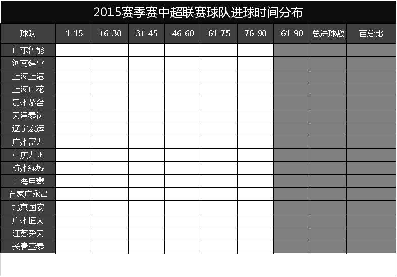 看足球比赛怎么看细节,看球赛数据