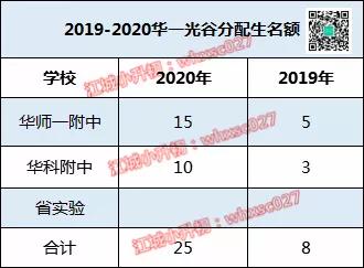 考成绩民办第一，扩招后的华一光谷仍是第一梯队的优秀学校吗？