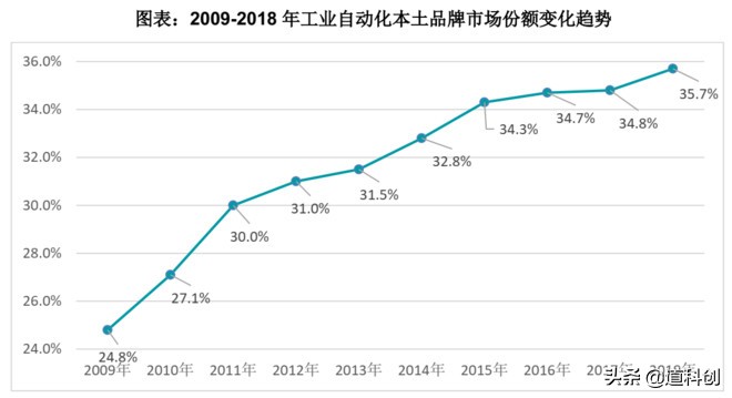 伟创电气未来,伟创电气有前途吗