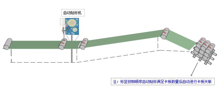 成果｜东方雨虹产品唯一身份全供应链管理协同系统应用研究