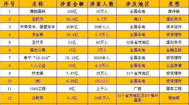 全世界最大的*局骗**，比*品毒**还恐怖，也许你身边的人正在经历……