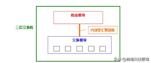 一文搞懂crmoa,一文搞明白linux内存管理
