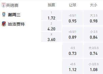 谢周三vs伯明翰比赛结果,英锦赛布拉德福德vs谢周三