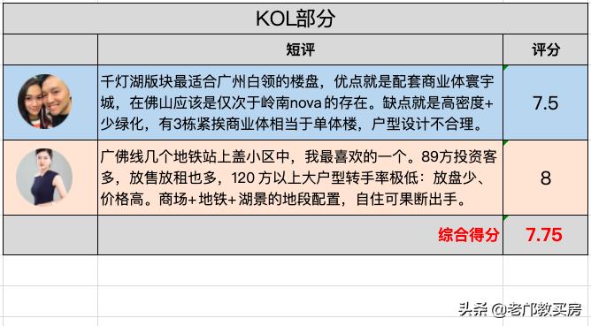 佛山千灯湖最好的别墅盘,佛山千灯湖新楼盘推荐