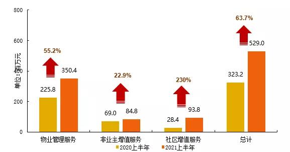 弘阳地产业绩大全,弘阳地产2019中报