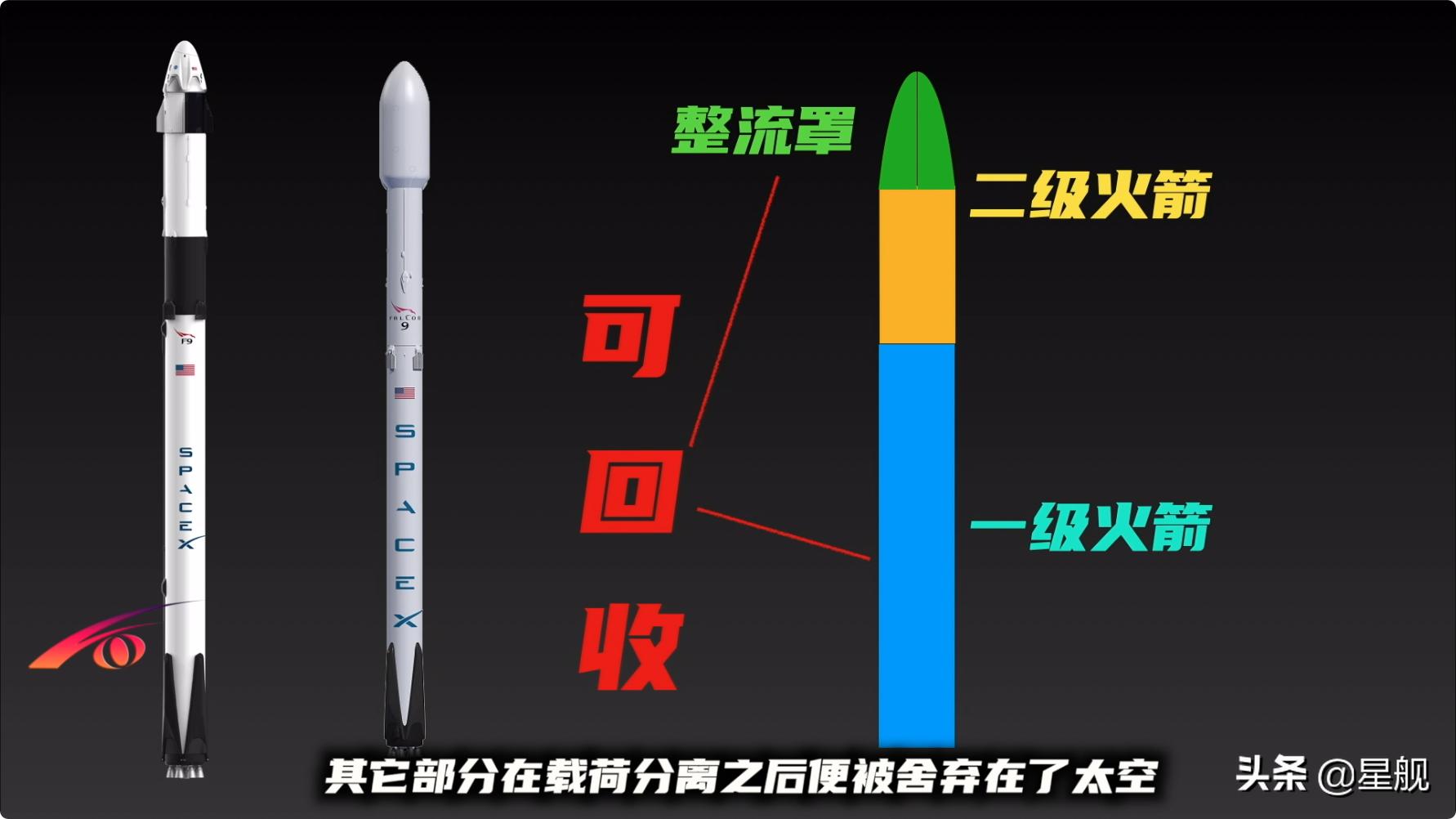 马斯克一箭60星到底有多恐怖,埃隆马斯克一箭60星