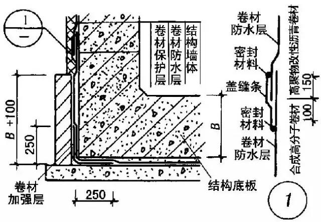 地下水池防水施工方案,地下防水工程施工技术