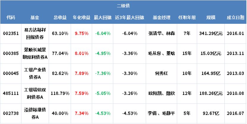 在支付宝中怎样选宽基指数基金,支付宝基金目前选哪个基金靠谱