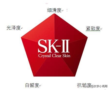 skii神仙水限量版鼠年超大,sk-ii神仙水限定款红色
