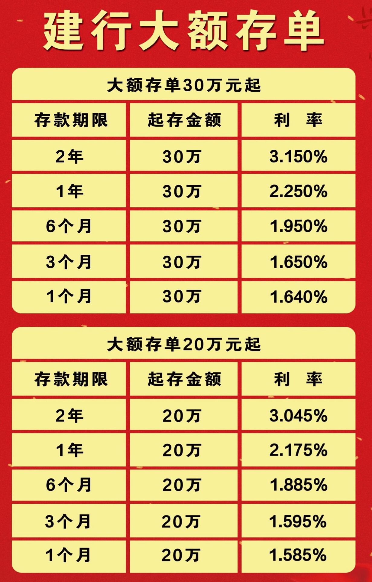 银行大额存单怎么收益超20%,大额存单怎么存利息又高又灵活