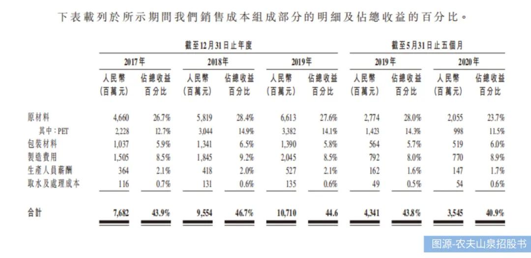 不二研究,不二研究院
