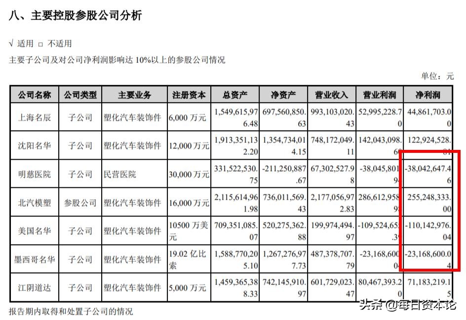 模塑科技最新股市行情,模塑科技股票基本面