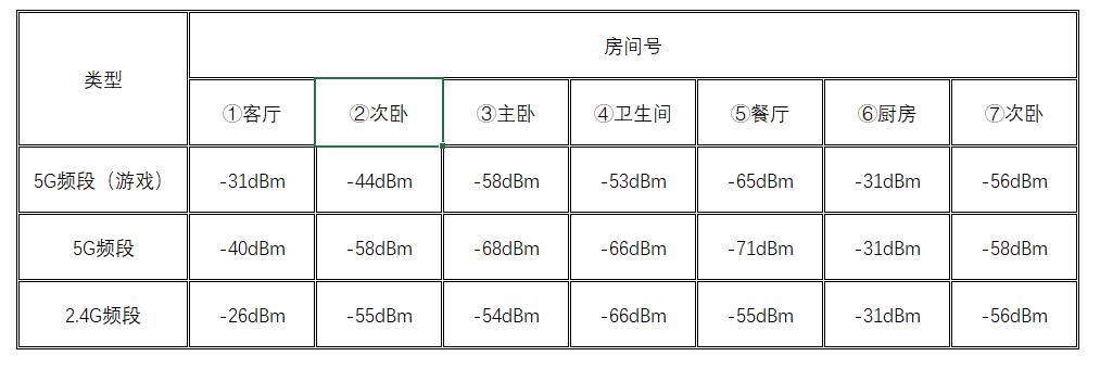 5g网跟wifi比较,科普5g和wifi到底谁才是no1
