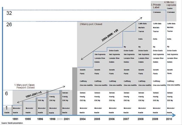 为什么厨莱克斯要生产美式K-cup胶囊咖啡机？