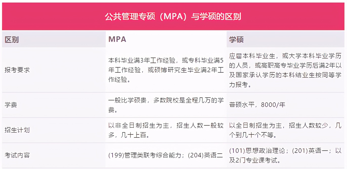 mpa里面都有什么,mpa知识点