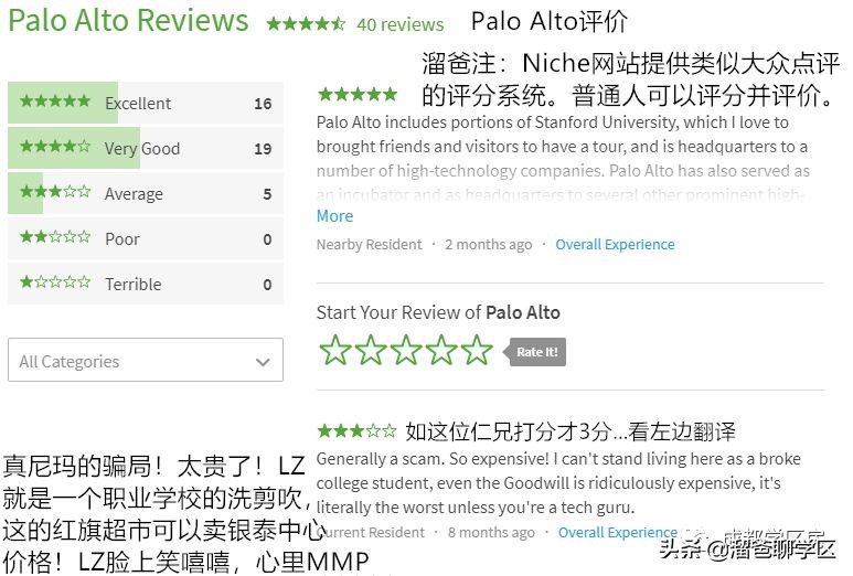 成都未来核心生活区,成都四十个板块