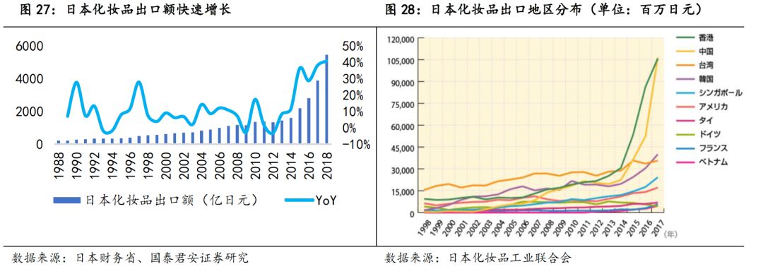 日本近二十年化妆品市场,日本化妆品市场现状怎么样