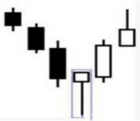 美元外汇走势k线图,外汇k线图讲解视频