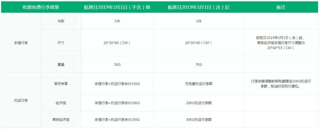 多家航司突然取消免费行李托运!这份最新托运行李规定了解一下