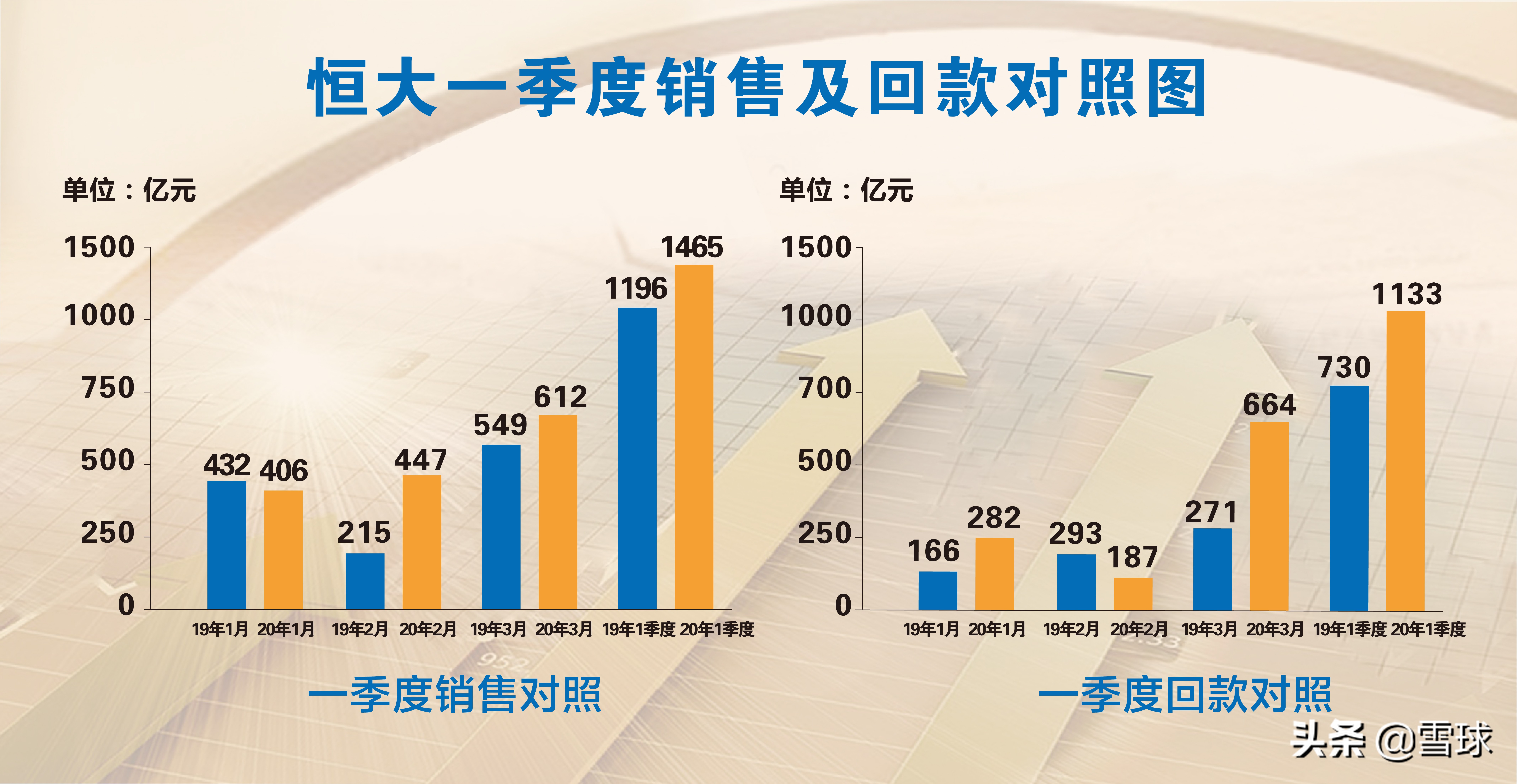 恒大降杠杆最新信息,恒大引入43亿投资降负债提速