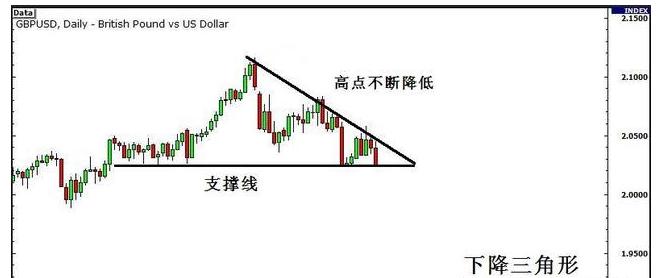 期货中的真假突破的研判标准,期货如何判断突破时的大资金意向