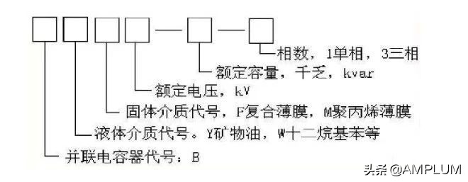 专题电力电容器的原理及应用,电力电容器的结构是怎样的