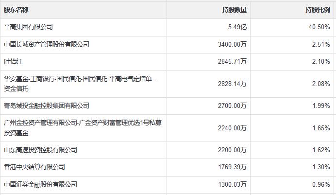 平高电气受益股票,平高电气是啥概念股