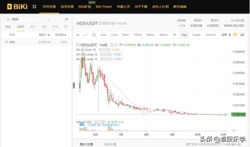 区块链暴富,区块链暴富案例