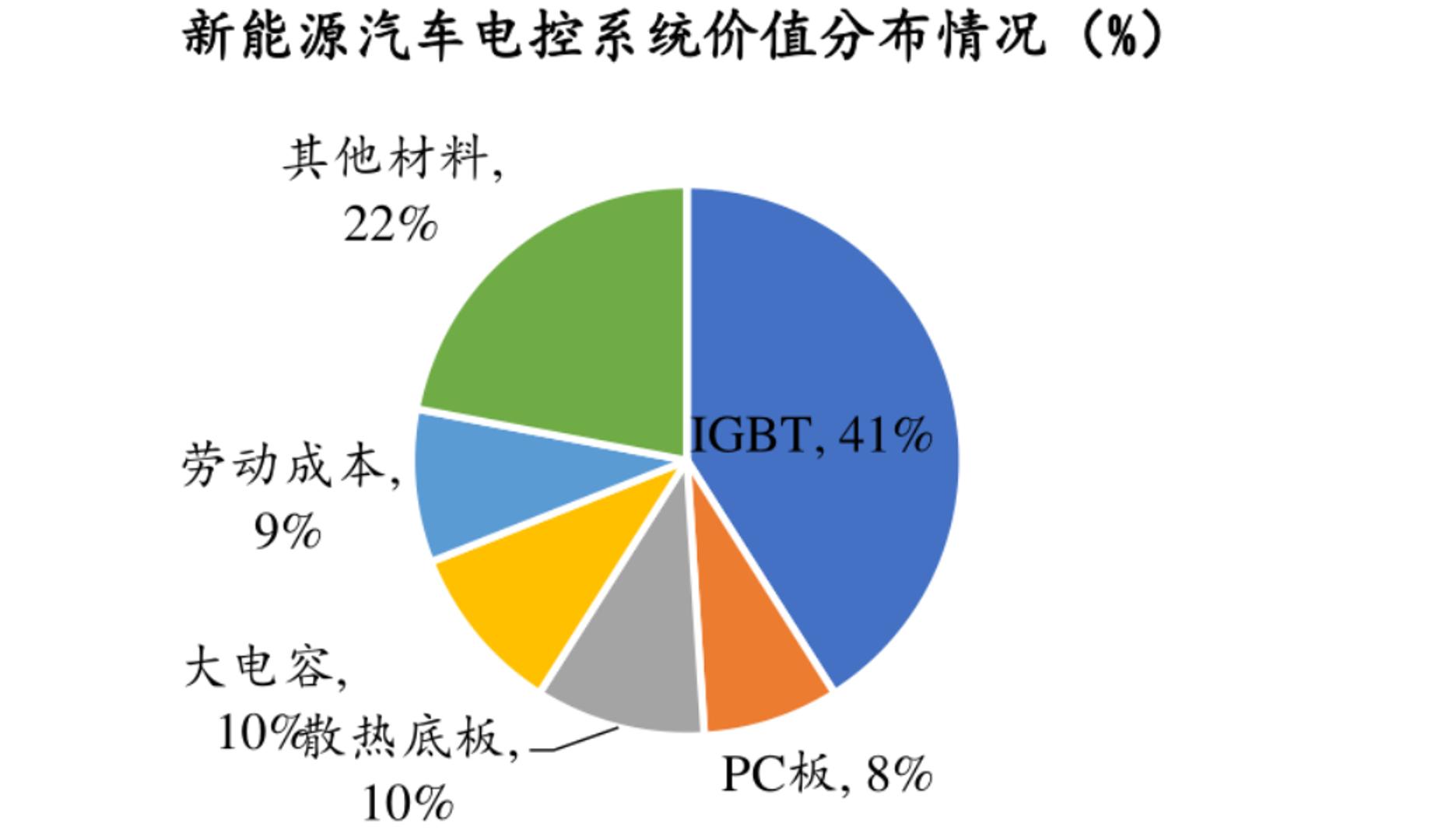 了解新能源汽车视频,了解新能源汽车品牌
