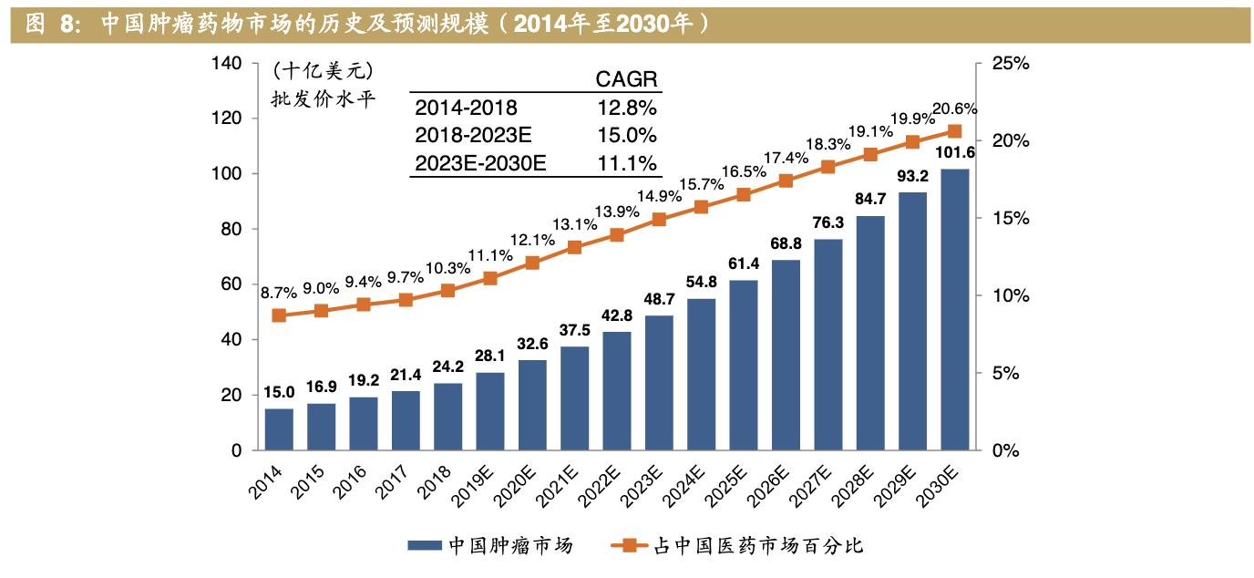 医药公司诺诚健华,诺诚健华创新药基地