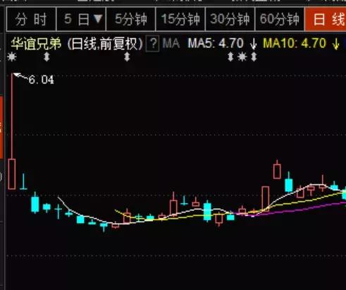 创业板股票与科创板有什么区别,创业板和科创板哪个机会大