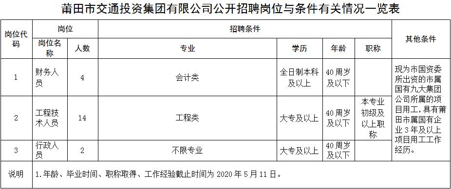 莆田哪个工厂招人,莆田哪些厂在招人