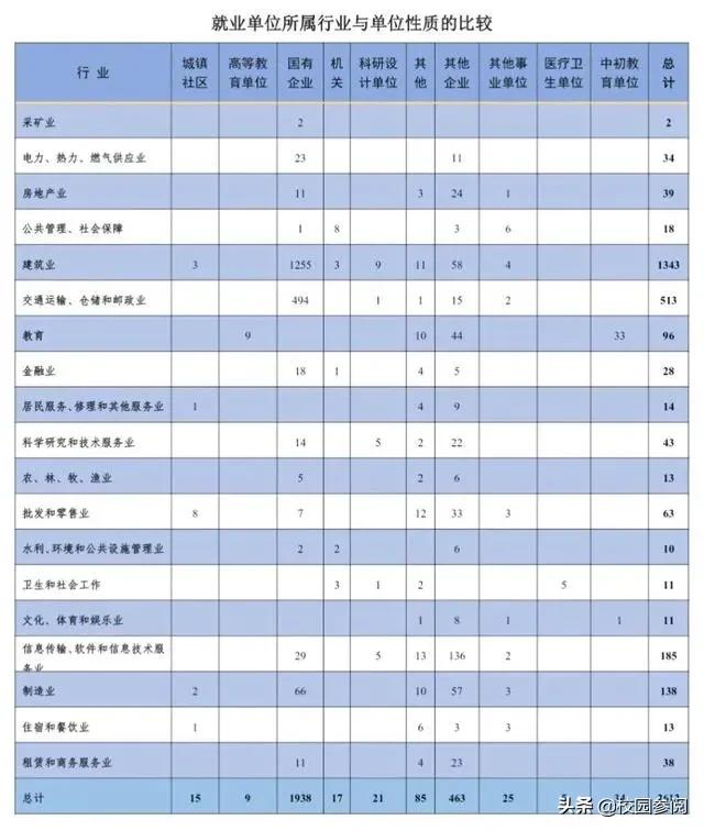 河北专科毕业直接进国企的学校,河北哪些专科学校可以进国企