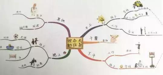 什么是思维导图怎么画,给洋车夫画一幅思维导图