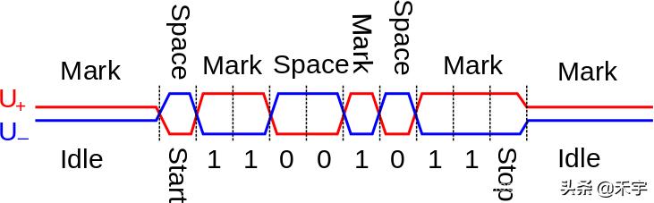 关于单片机c51的问题,单片机组成原理c51常见问题