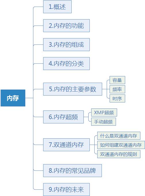 电脑硬件知识科普软件,电脑硬件常识100个
