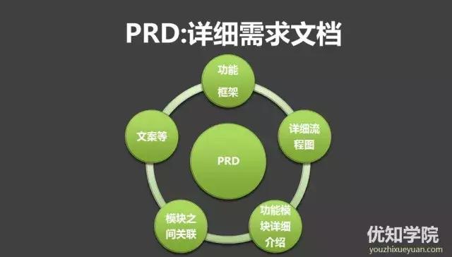 护肤品产品开发的详细流程,ipd产品开发流程6个阶段